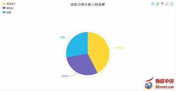 物聯(lián)網(wǎng) 驅(qū)動(dòng)智能家居未來的核心引擎